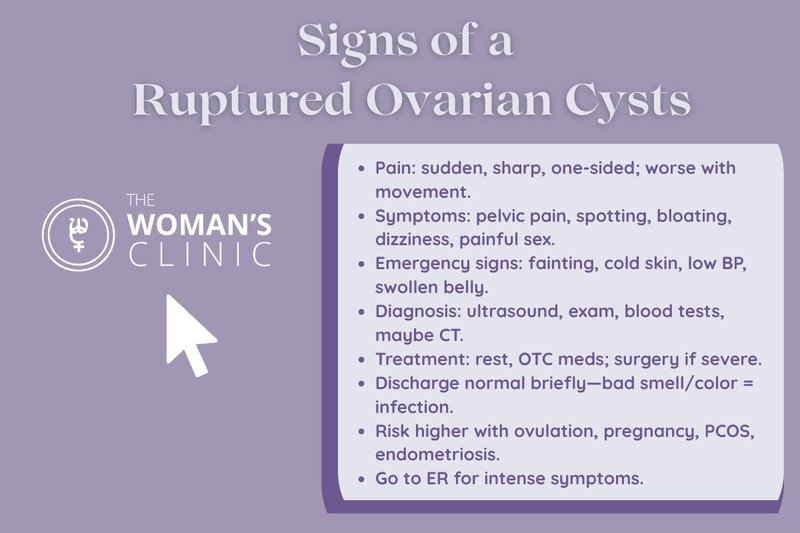 ruptured ovarian cyst
